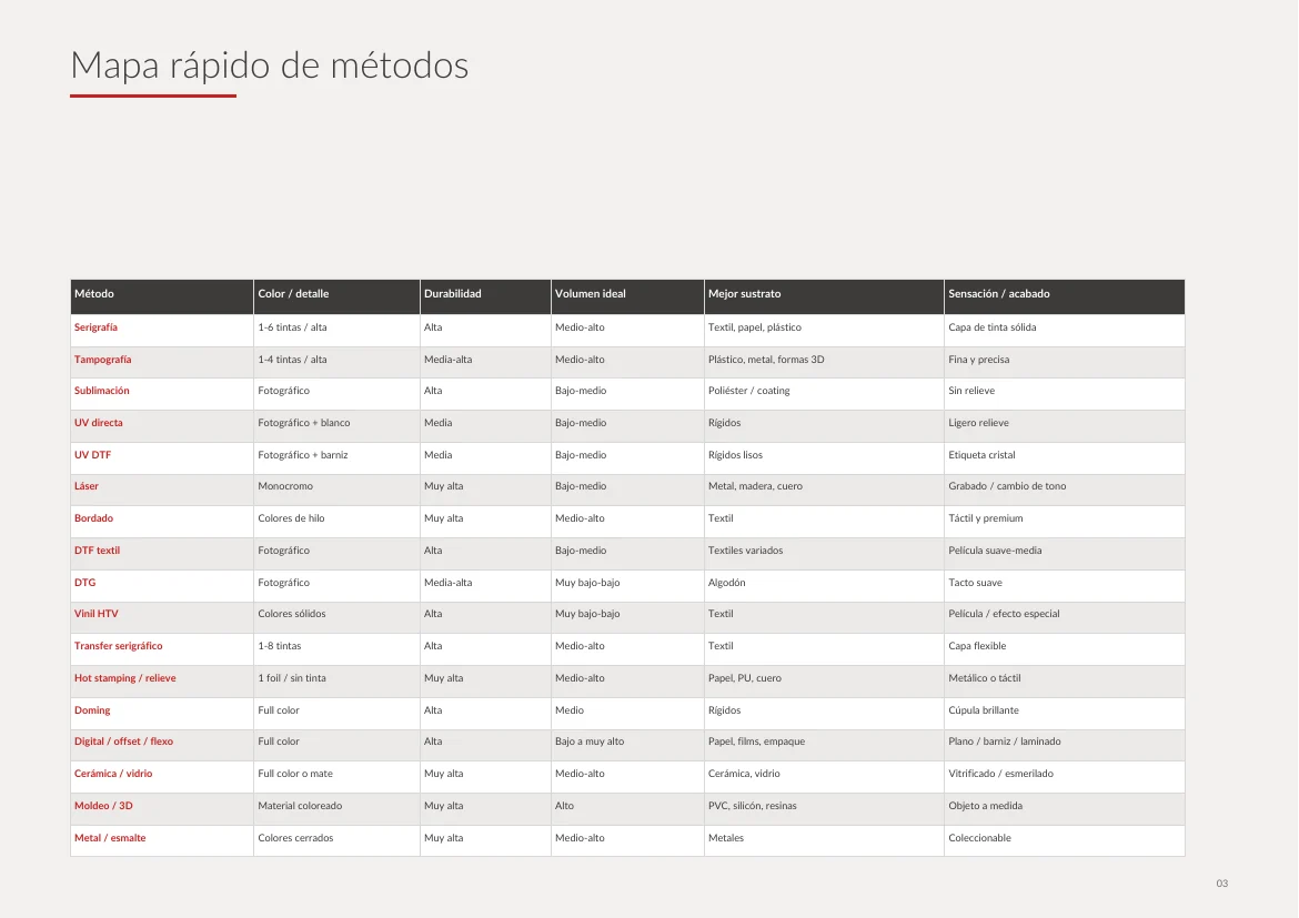 Comparison map of ETC personalization methods