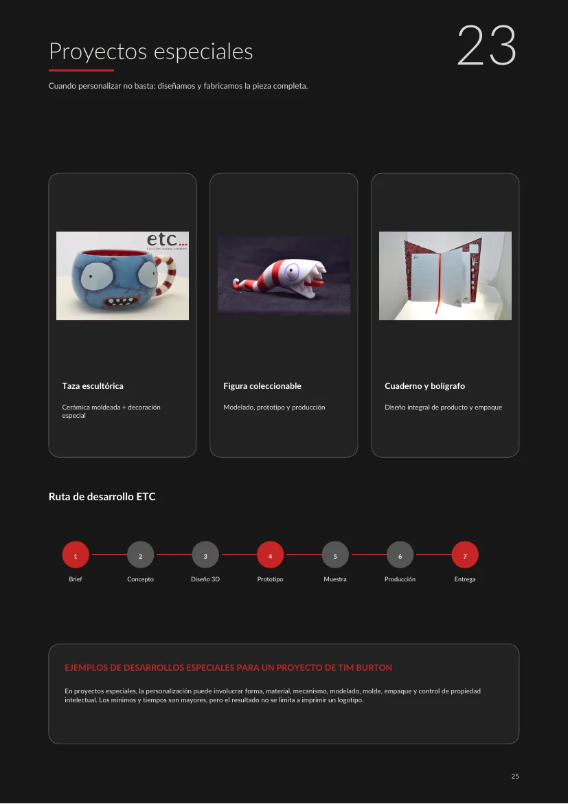ETC special-product development route